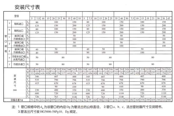 3JK型矩形塊孔式石墨換熱器