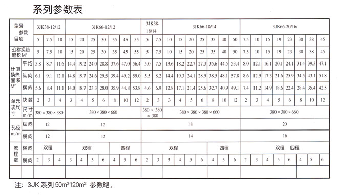 3JK型矩形塊孔式石墨換熱器
